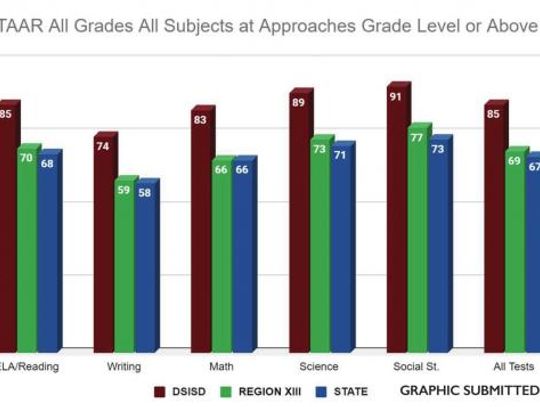 DSISD receives annual performance report