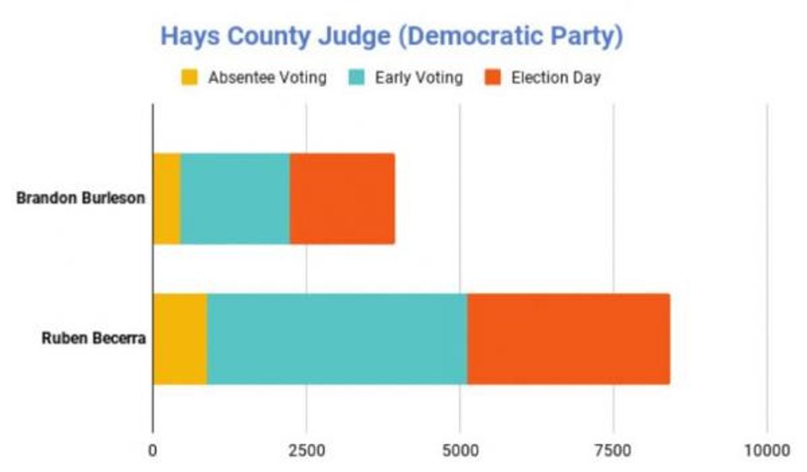 Low voter turnout in primaries