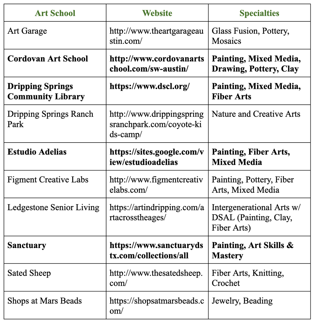 Image art schools.png (10483351)